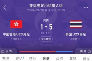 亚运男足-中国香港U23下半场连丢4球 1-5负于泰国U23 两战后垫底